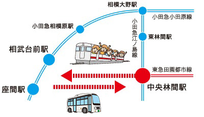 田園都市線座間へイラスト